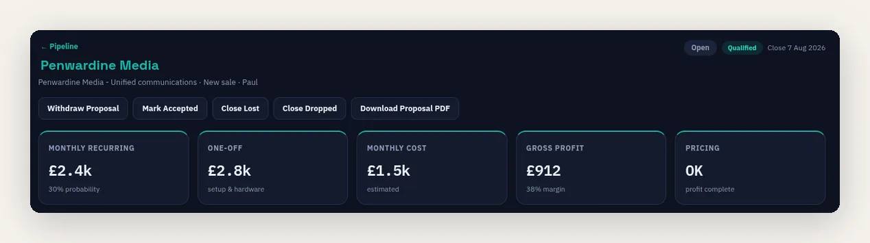 A SAFE CRM deal header showing monthly recurring revenue, one-off charges, monthly cost, gross profit and a pricing check, all calculated from the billing platform's own tariffs