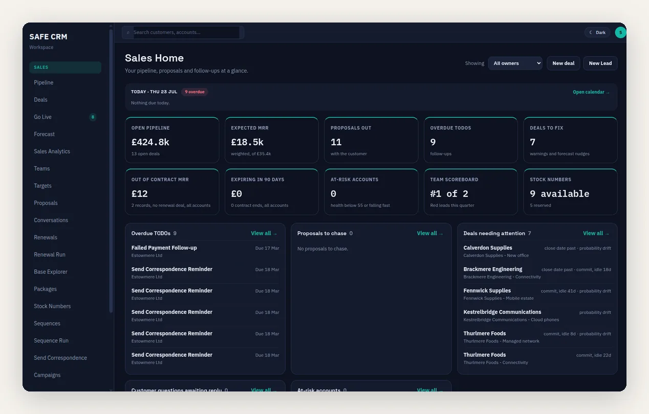 SAFE CRM Sales Home dashboard showing open pipeline, expected monthly revenue, proposals out, overdue follow-ups and a list of deals needing attention